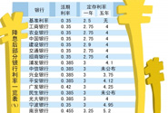 降息首日银行连夜调整存款利率 小银行一浮到顶