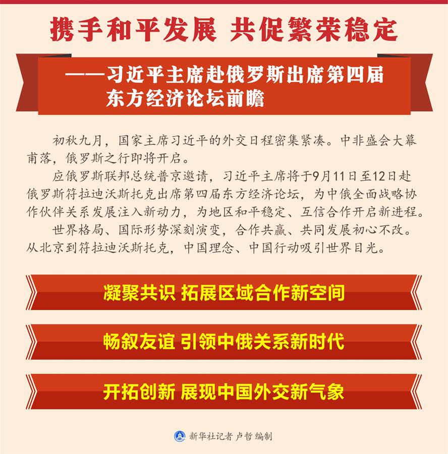 （图表）[新华全媒头条]携手和平发展 共促繁荣稳定——习近平主席赴俄罗斯出席第四届东方经济论坛前瞻