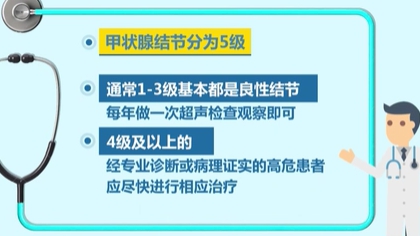 体检查出结节 会癌变吗？ 体检最易查出甲状腺、乳腺和肺结节